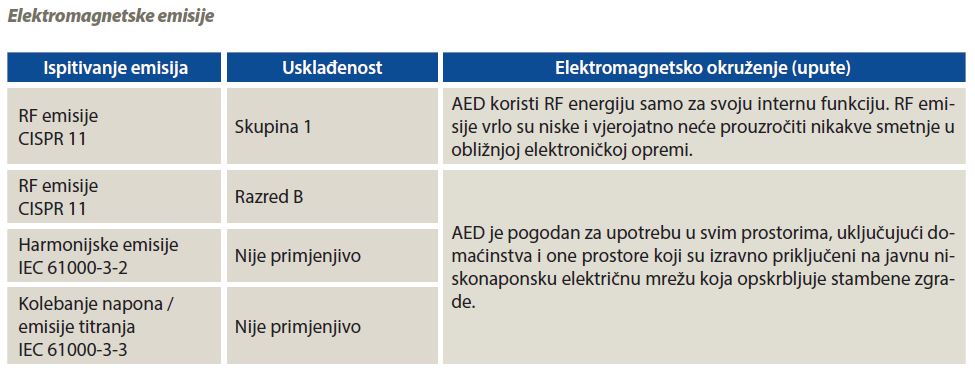 Elektromagnetske emisije