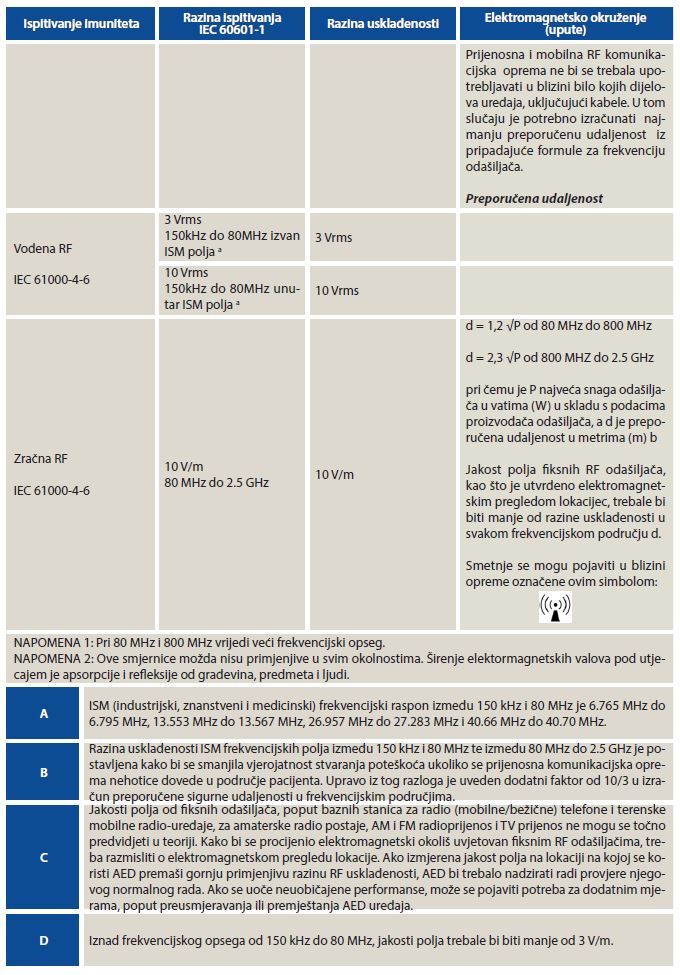 Elektromagnetski imunitet nastavak