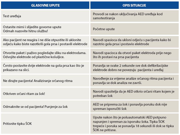 glasovne upute