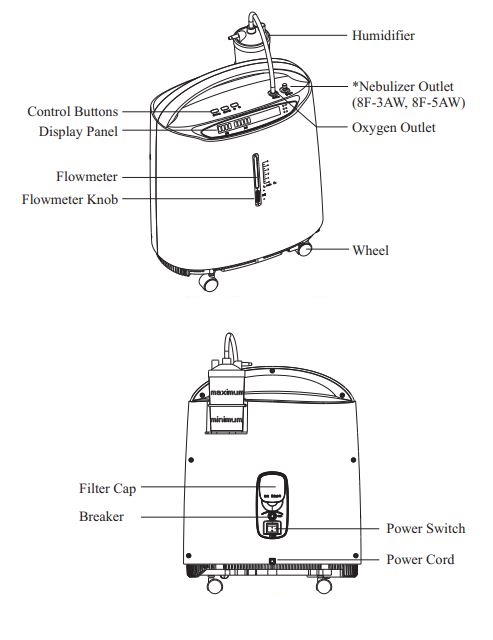 Yuwell 8F-3AW koncentrator kisika