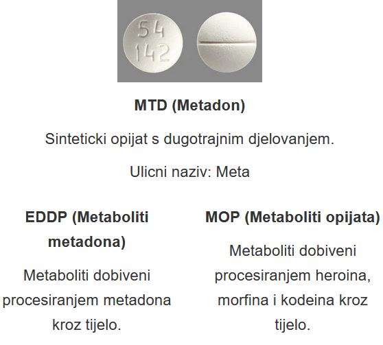 Testovi_za_otkrivanje_droga_u_urinu