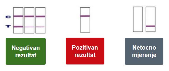 Testovi_za_otkrivanje_droga_u_urinu